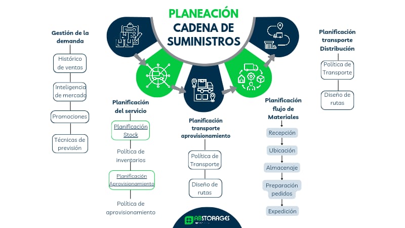¿Por qué es “Clave” planear la Cadena de Suministros de tu empresa?